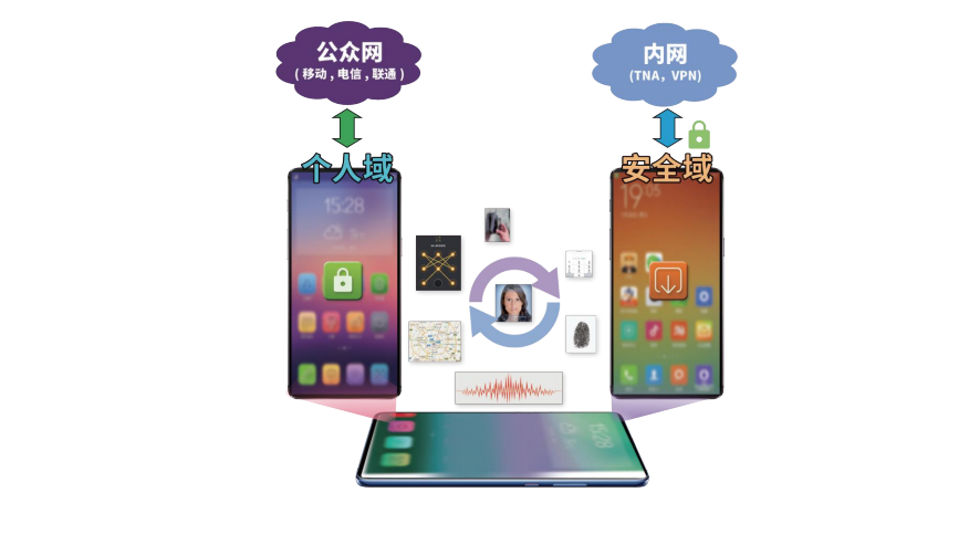 适配鸿蒙OS 中孚信息零信任TNA安全网关为政企客户数字化转型保驾护航